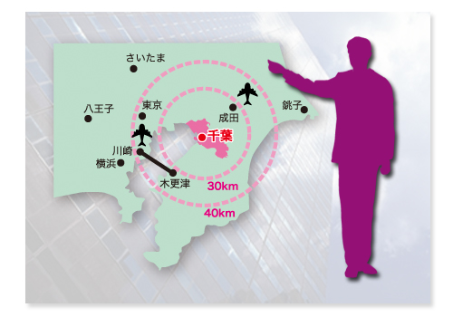 自社便にて配送